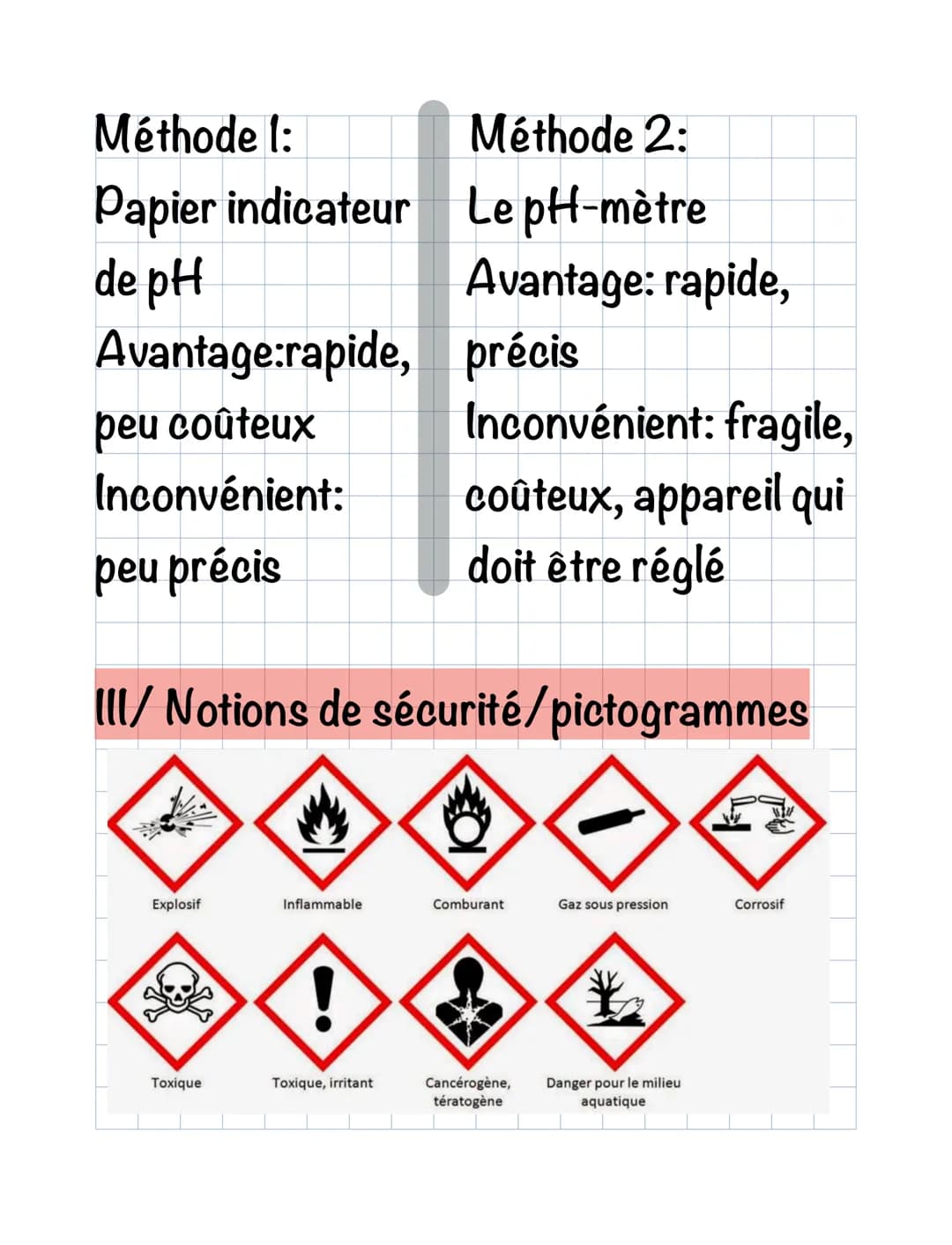 Chimie
Les ions au quotidien:
Rappel:
Un ion: Atome ou groupement d'atomes
ayant gagné ou perdu un ou plusieurs
élections
V/ Détecter les io