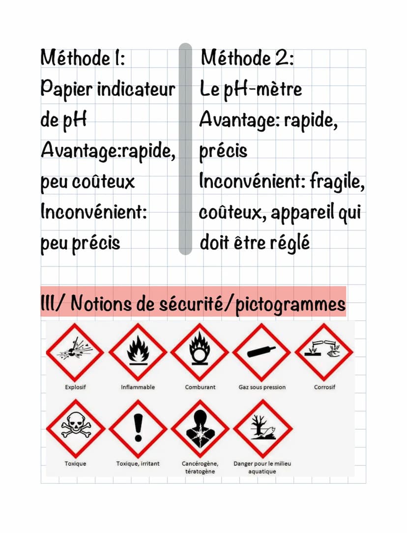 Chimie
Les ions au quotidien:
Rappel:
Un ion: Atome ou groupement d'atomes
ayant gagné ou perdu un ou plusieurs
élections
V/ Détecter les io