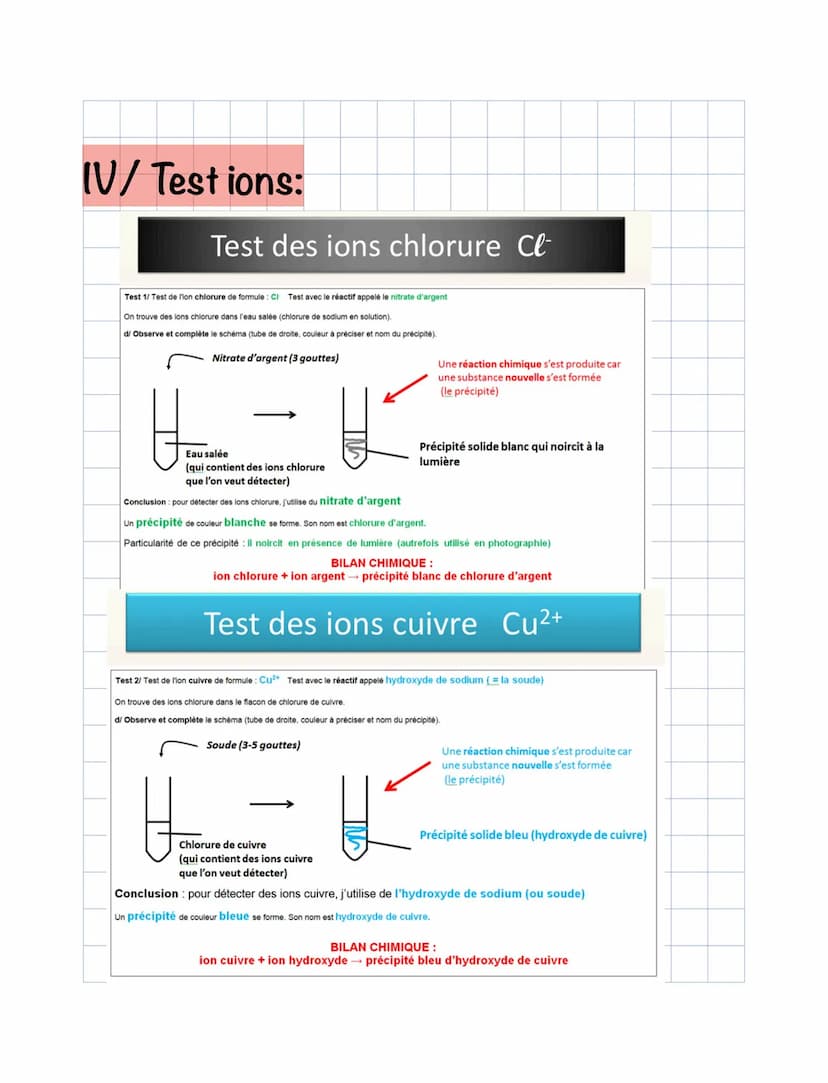Chimie
Les ions au quotidien:
Rappel:
Un ion: Atome ou groupement d'atomes
ayant gagné ou perdu un ou plusieurs
élections
V/ Détecter les io