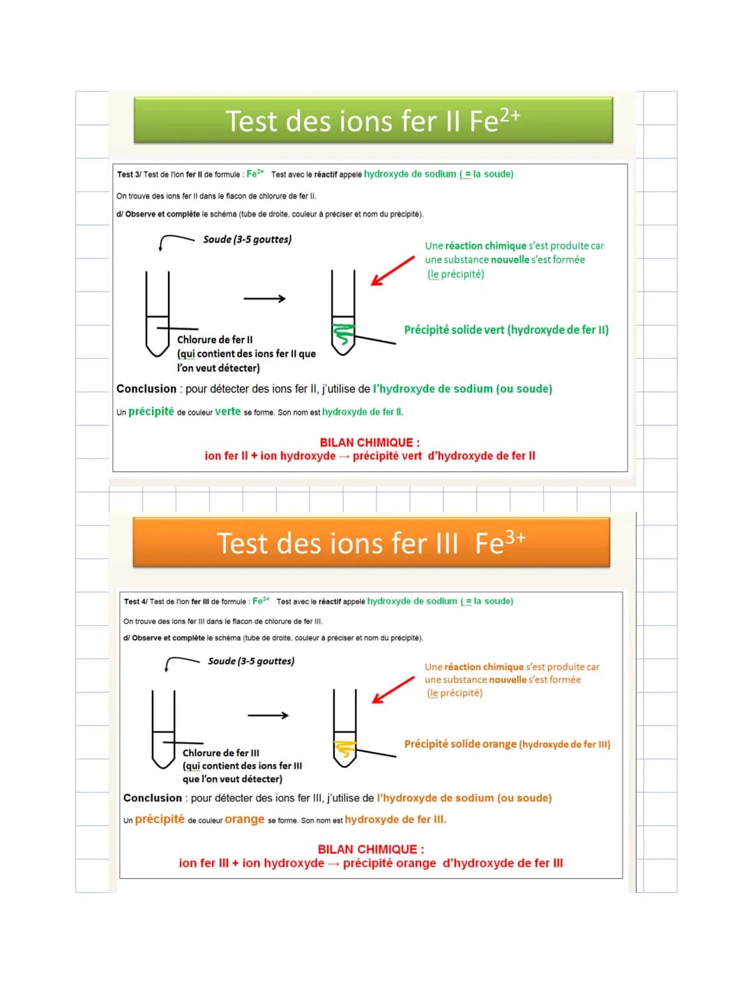 Chimie
Les ions au quotidien:
Rappel:
Un ion: Atome ou groupement d'atomes
ayant gagné ou perdu un ou plusieurs
élections
V/ Détecter les io