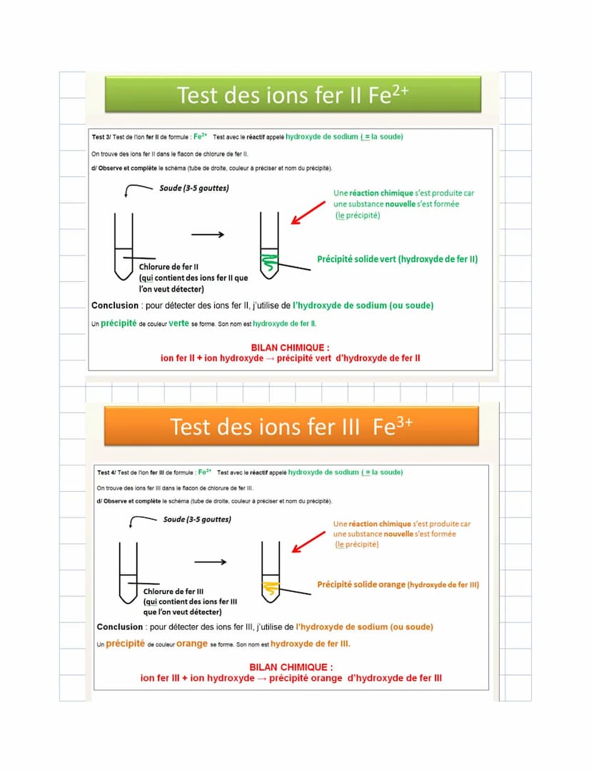 Chimie
Les ions au quotidien:
Rappel:
Un ion: Atome ou groupement d'atomes
ayant gagné ou perdu un ou plusieurs
élections
V/ Détecter les io