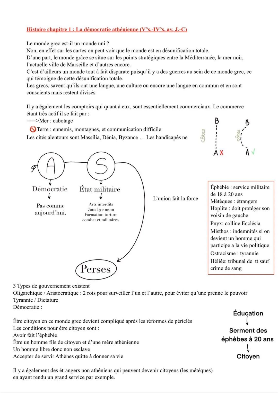 Histoire chapitre 1 : La démocratie athénienne (Vºs.-IV°s. av. J.-C)
Le monde grec est-il un monde uni?
Non, en effet sur les cartes on peut
