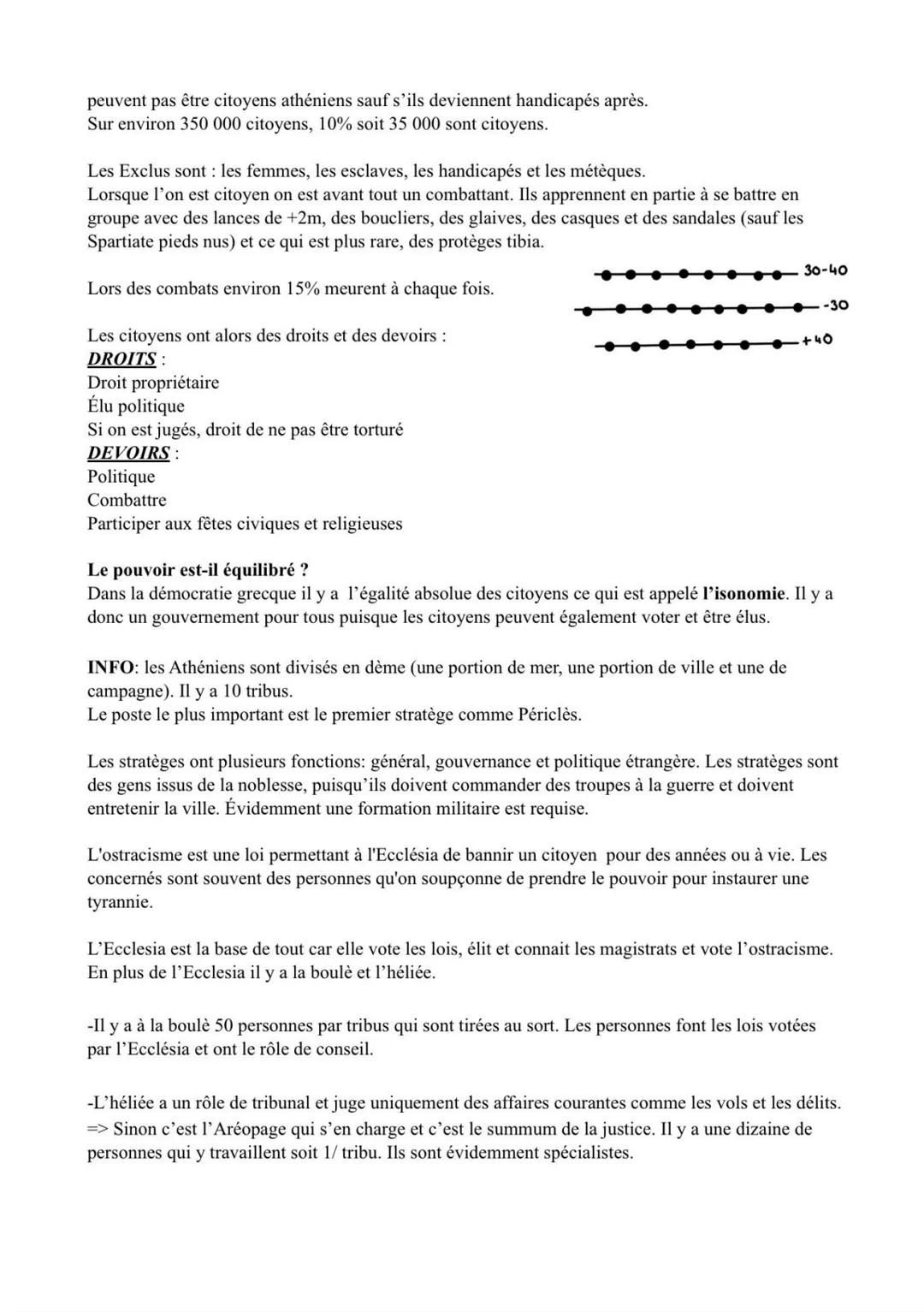 Histoire chapitre 1 : La démocratie athénienne (Vºs.-IV°s. av. J.-C)
Le monde grec est-il un monde uni?
Non, en effet sur les cartes on peut