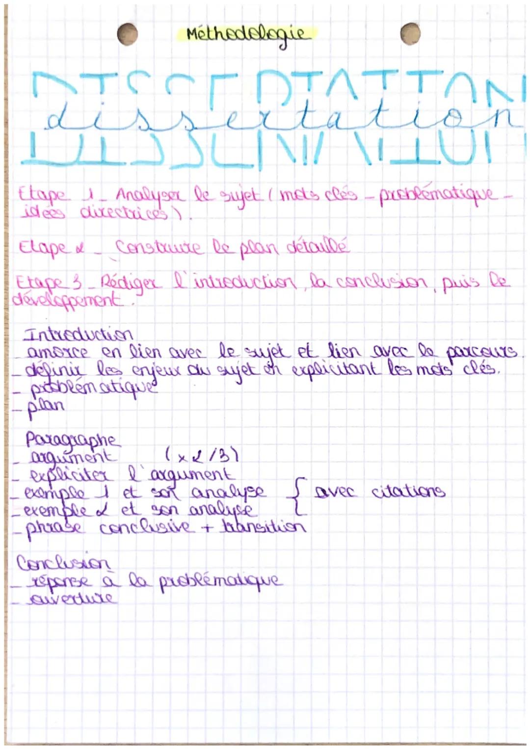 Méthodologie

COTTON
dissertation

Etape 1 Analyser le sujet / met's clés - problematique-
idees directrices).

Elape & Construire le plan d