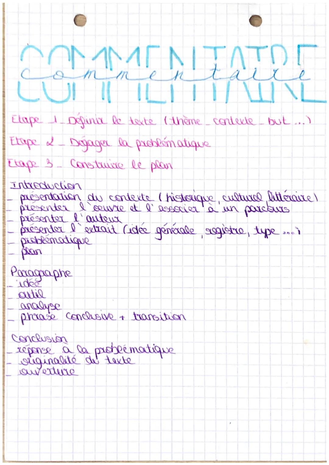 Méthodologie

COTTON
dissertation

Etape 1 Analyser le sujet / met's clés - problematique-
idees directrices).

Elape & Construire le plan d