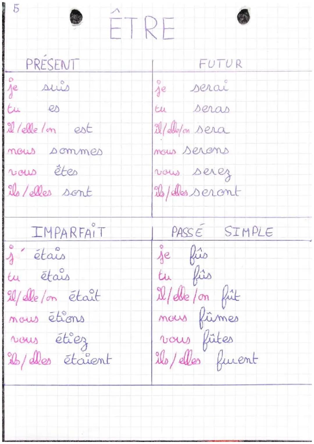 Apprends à Conjuguer les Verbes Être et Avoir