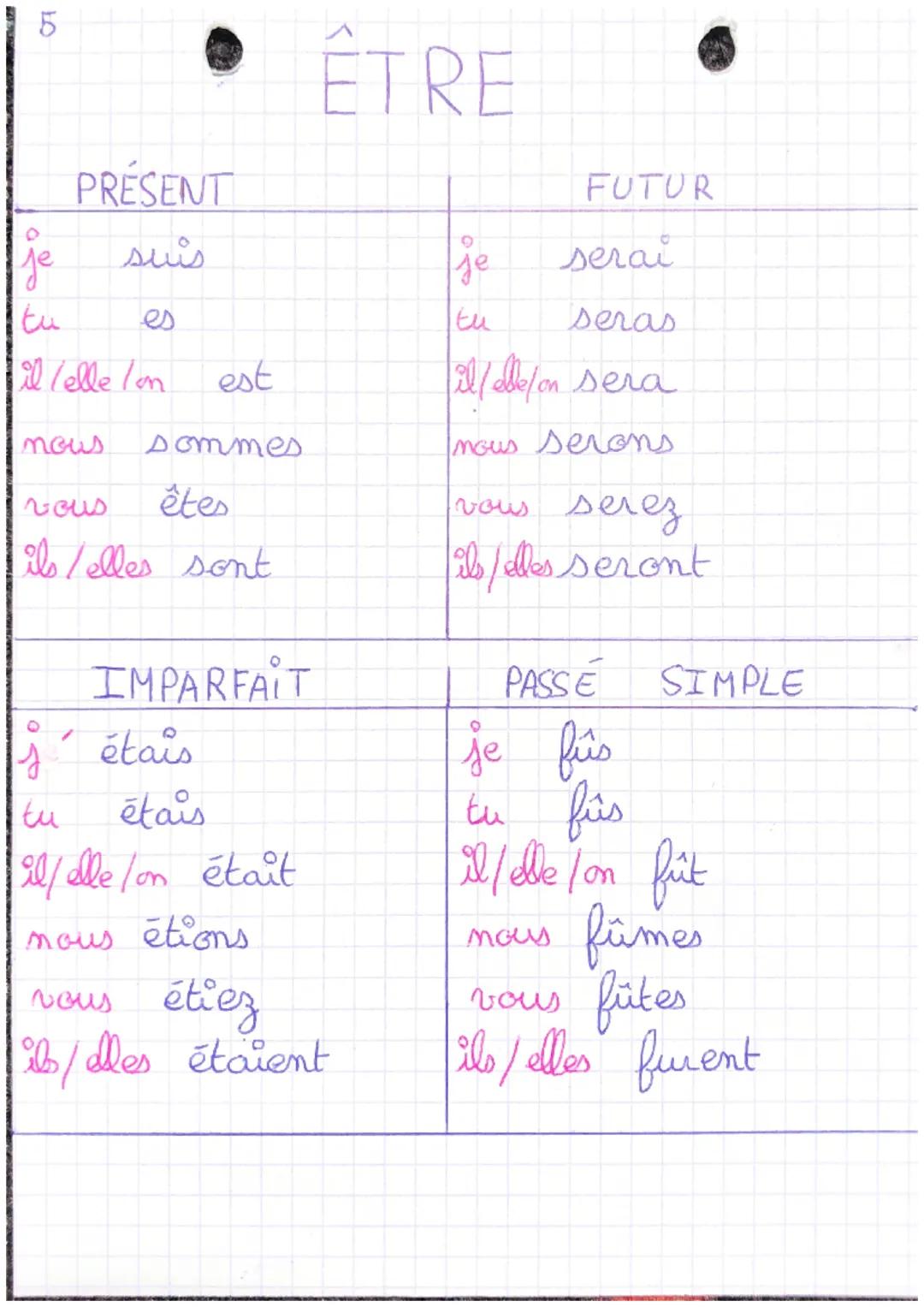 LO
5
PRESENT
suis
je
tu
es
il Telle lon
nous
sommes
vous
êtes
ils/elles sont
est
IMPARFAIT
J étais
tu
étais
ÊTRE
il/elle/on était
nous étion
