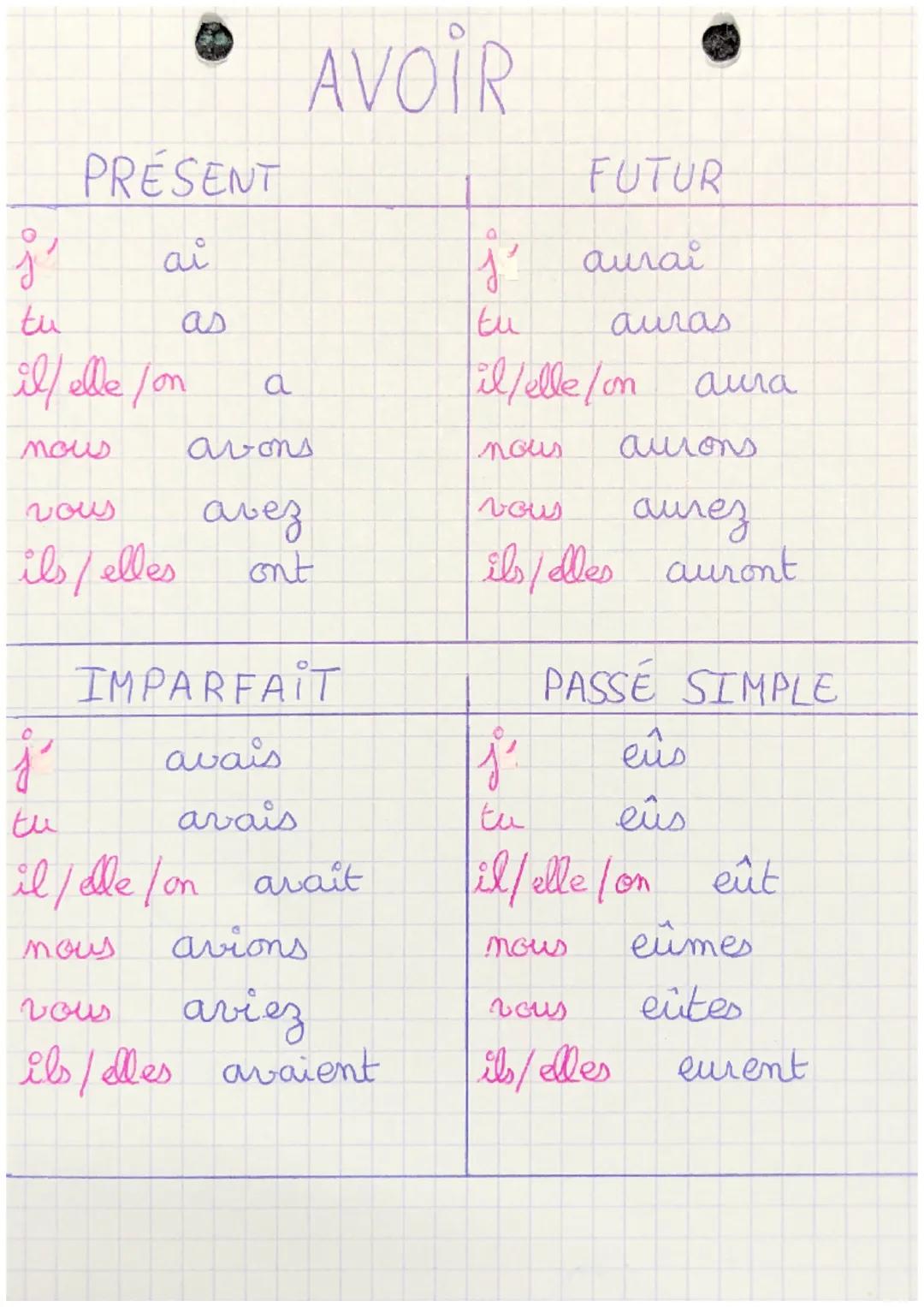 LO
5
PRESENT
suis
je
tu
es
il Telle lon
nous
sommes
vous
êtes
ils/elles sont
est
IMPARFAIT
J étais
tu
étais
ÊTRE
il/elle/on était
nous étion