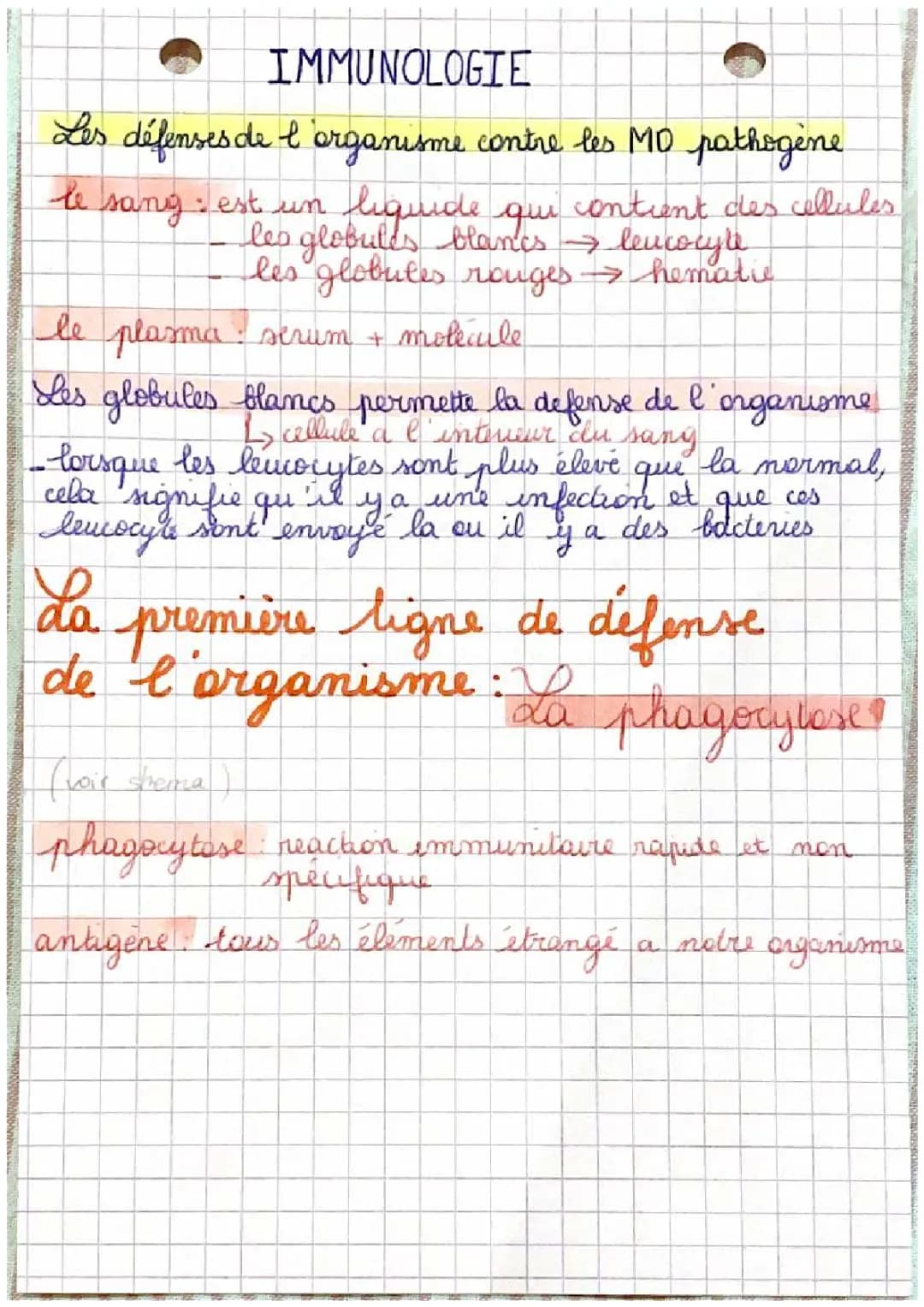 Introduction au système immunitaire - Fiche SVT 3ème