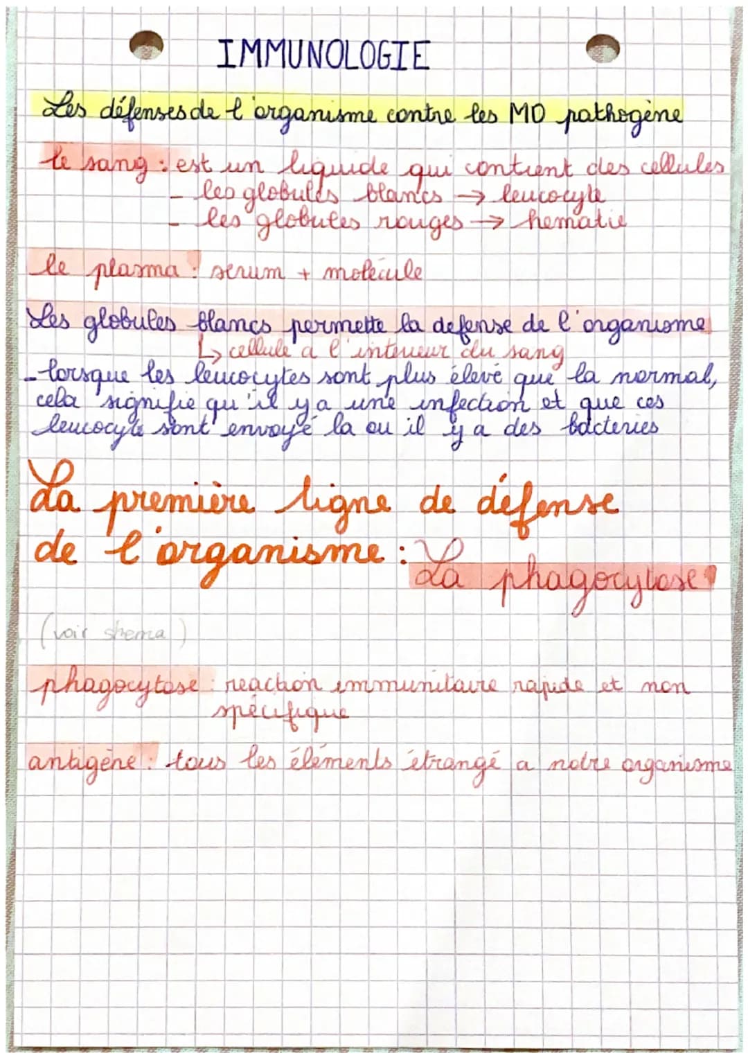 IMMUNOLOGIE
Les défenses de l'organisme contre les MD pathogène
le
sang : est un liquide qui contient des cellules
les globules blancs → leu