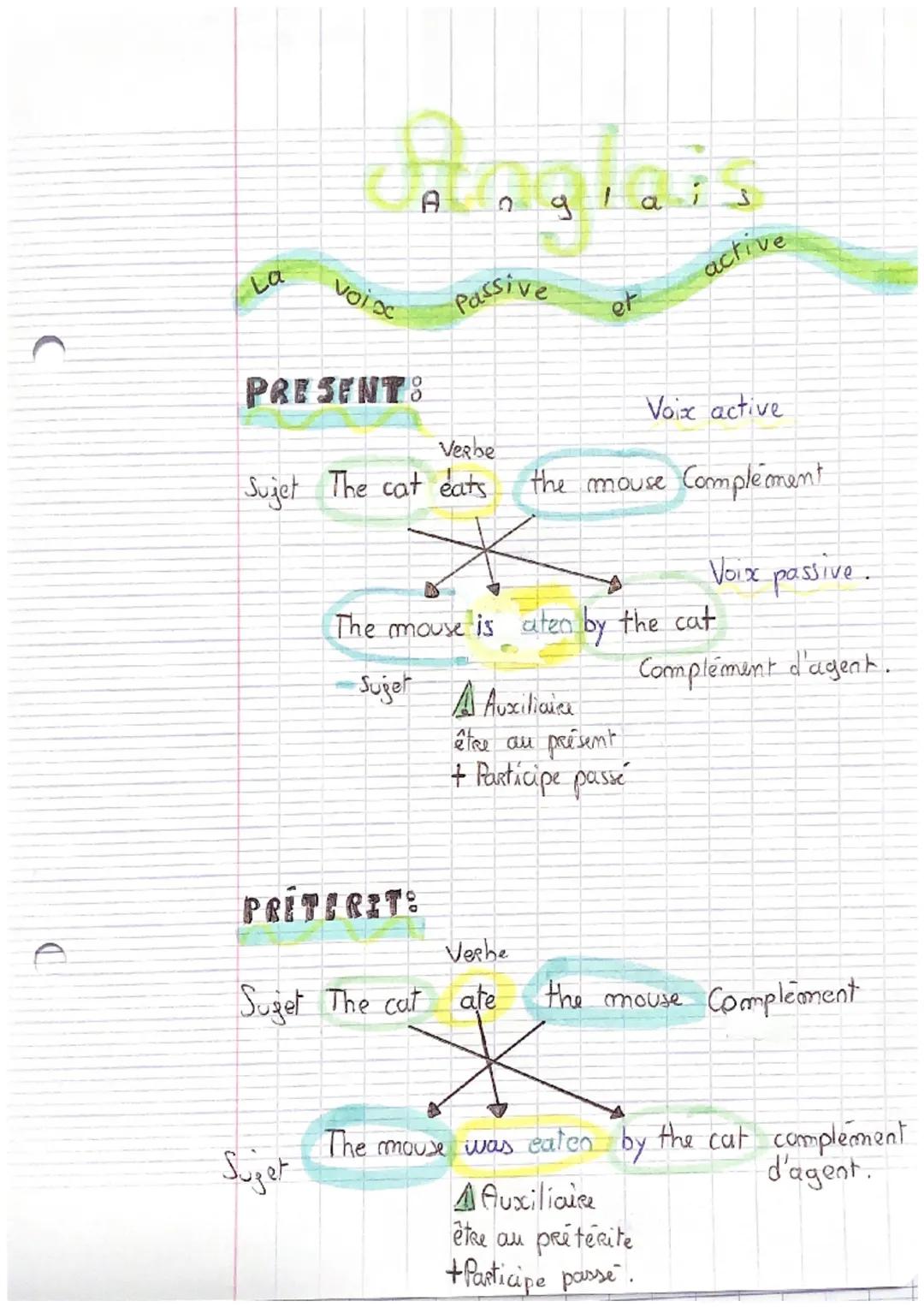 La
# Anglais
Voix
# PRESENT:
Passive
Verbe
active
er
Voix active
Sujet The cat eats the mouse Complément

The mouse is aten by the cat
Sujet