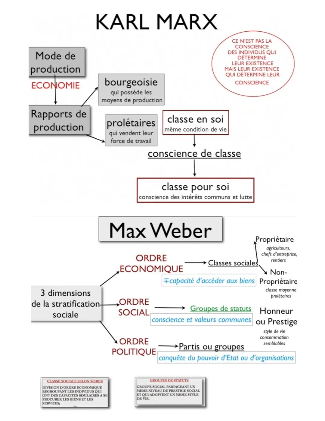 A la fin du chapitre, vous devez être capable de :
Savoir identifier les multiples facteurs de structuration et de hiérarchisation de l'espa