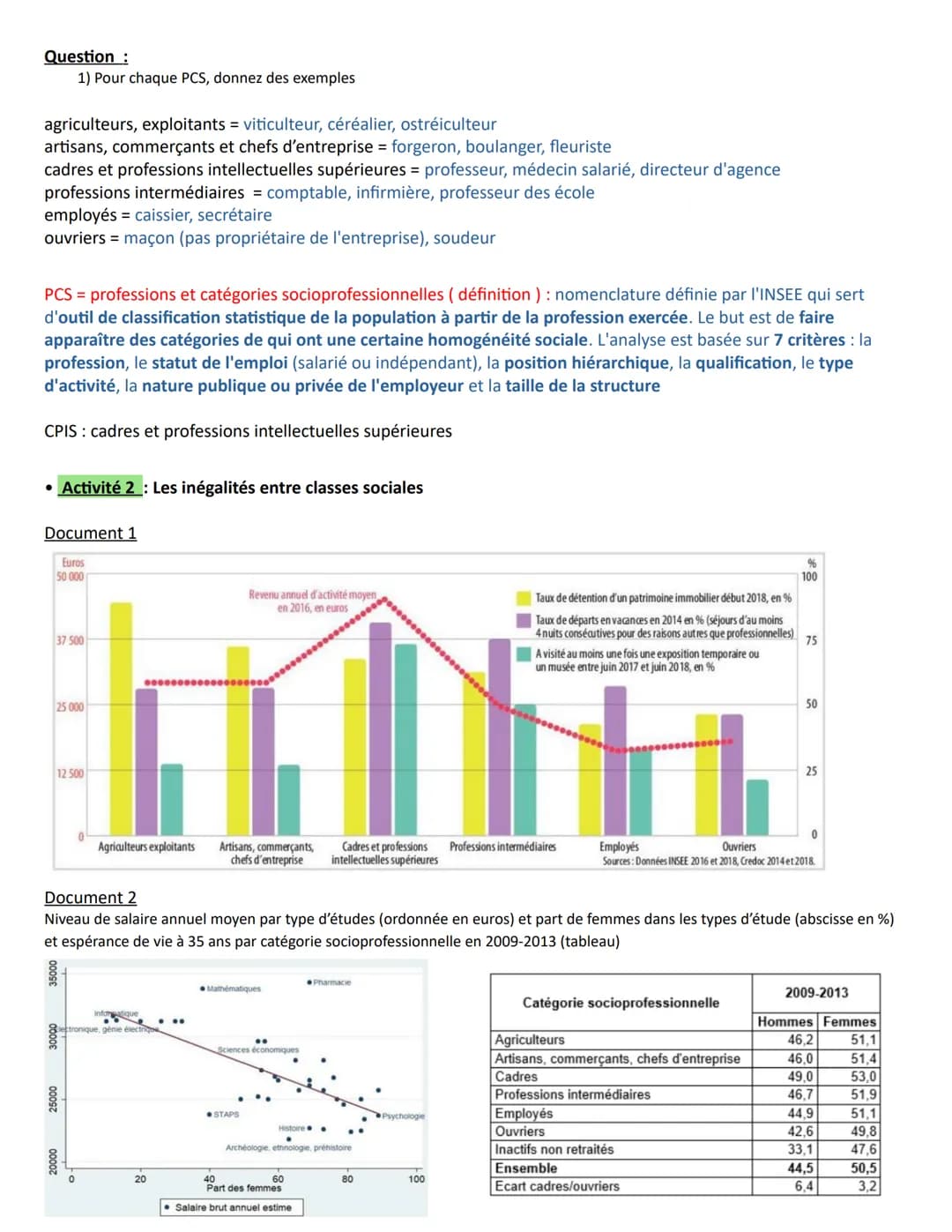 A la fin du chapitre, vous devez être capable de :
Savoir identifier les multiples facteurs de structuration et de hiérarchisation de l'espa