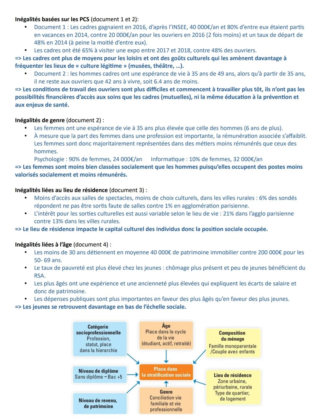 A la fin du chapitre, vous devez être capable de :
Savoir identifier les multiples facteurs de structuration et de hiérarchisation de l'espa