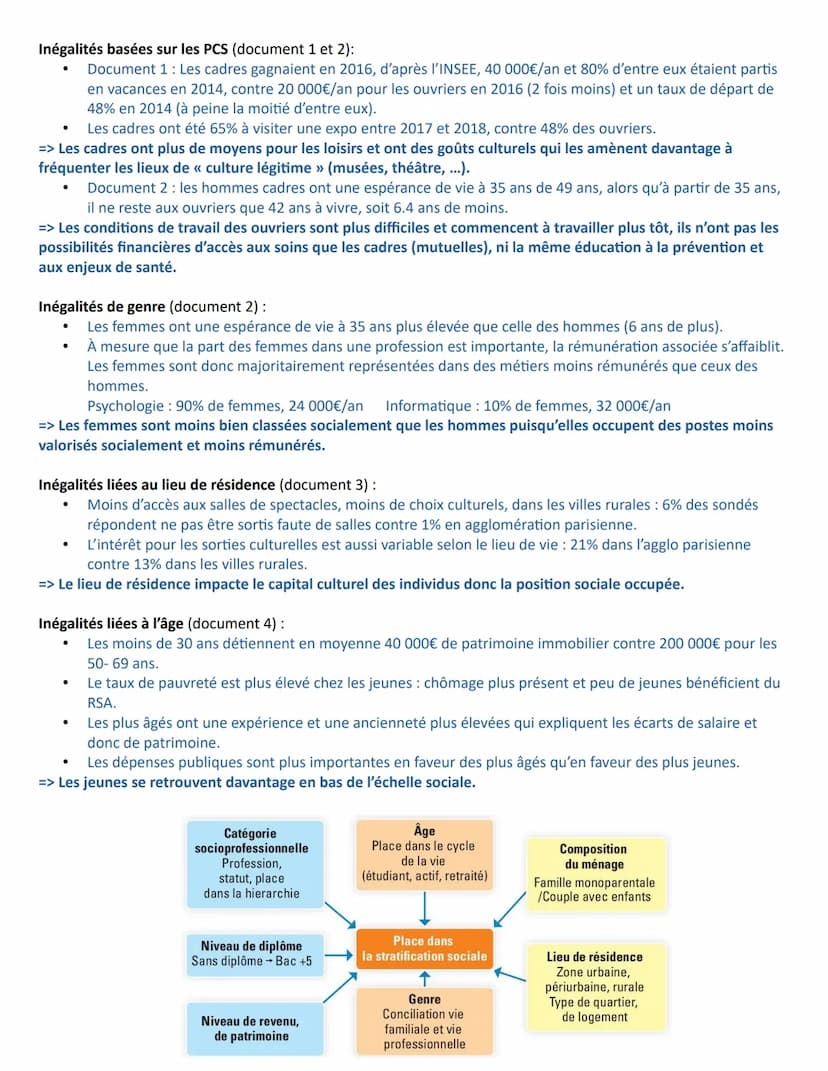 A la fin du chapitre, vous devez être capable de :
Savoir identifier les multiples facteurs de structuration et de hiérarchisation de l'espa