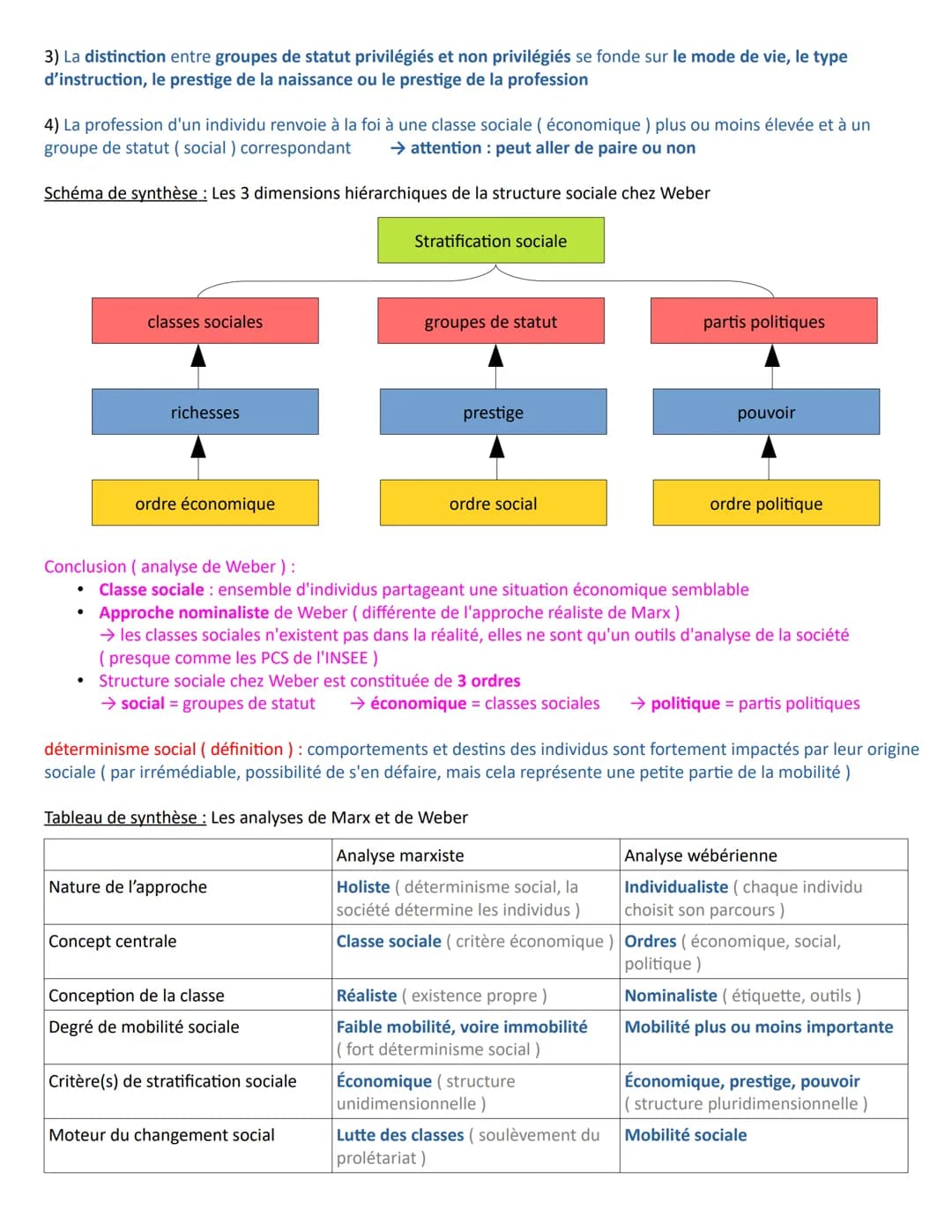 A la fin du chapitre, vous devez être capable de :
Savoir identifier les multiples facteurs de structuration et de hiérarchisation de l'espa