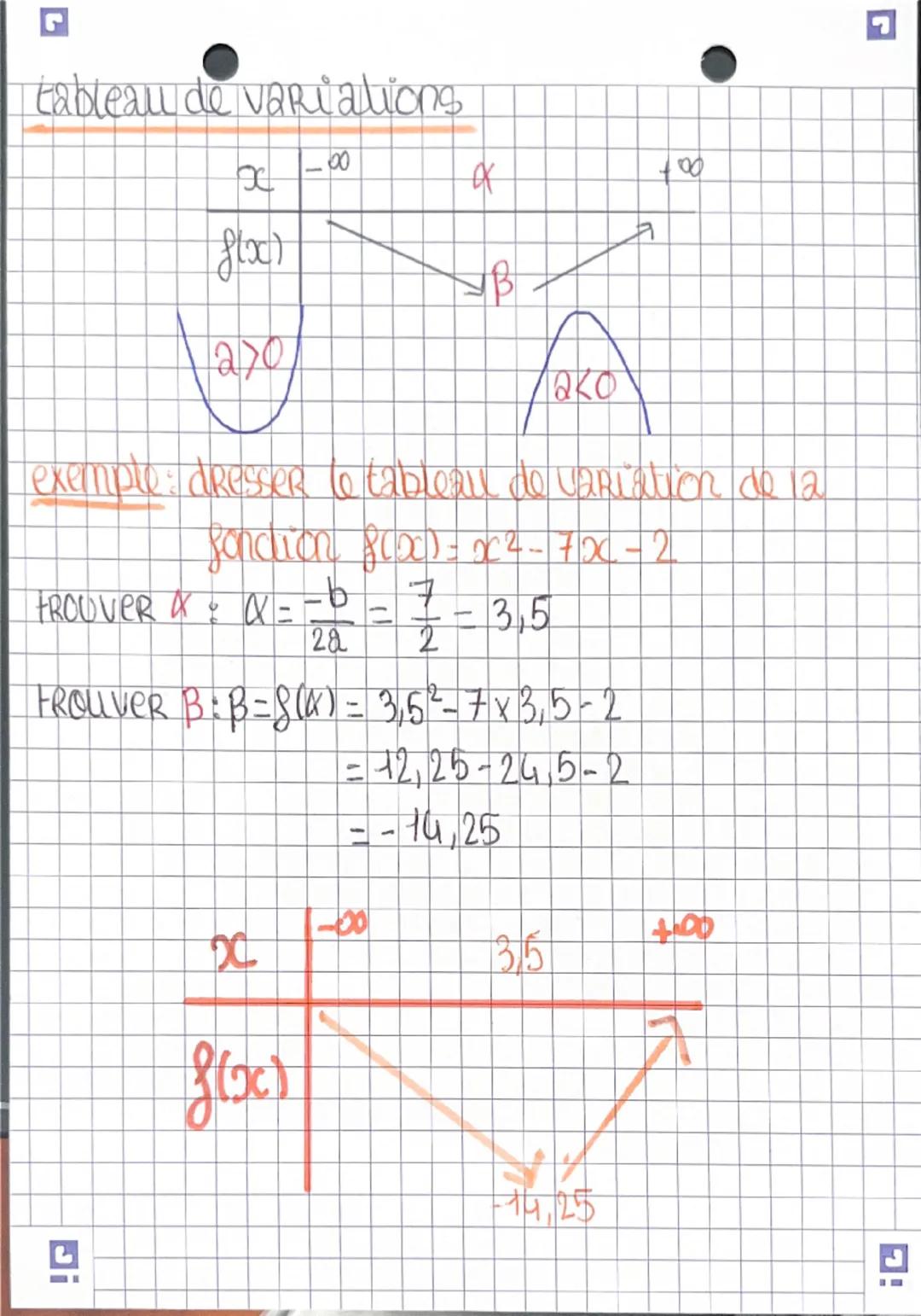 spé
# MATHS
## Les polynomes de second degré
forme canonique: forme a(x-1)2+ B ai :
$A=\frac{-D}{28}$ et B = 8(K)

Exemple: écrire flox) = 2
