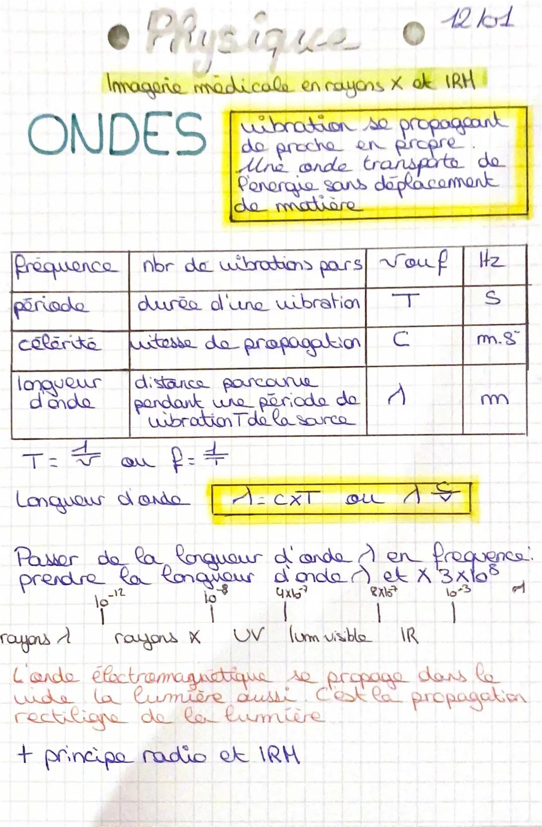 Imagerie Médicale: Rayons X, IRM et Plus!