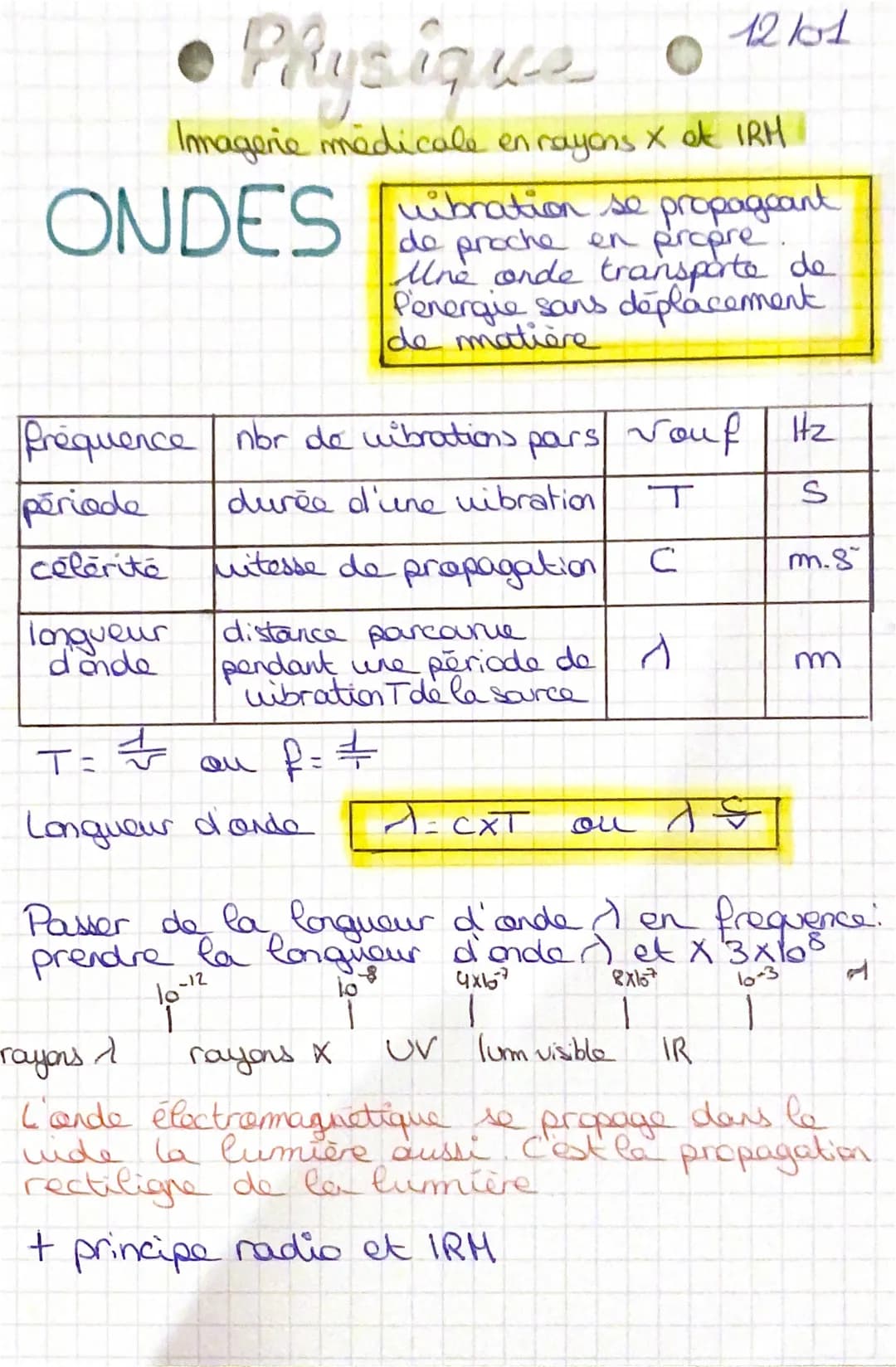 ONDES bration se propageant
de proche en
Mne onde transporte de
Penergie sans déplacement
de matière
longueur
d'onde
fréquence nor de wibrat