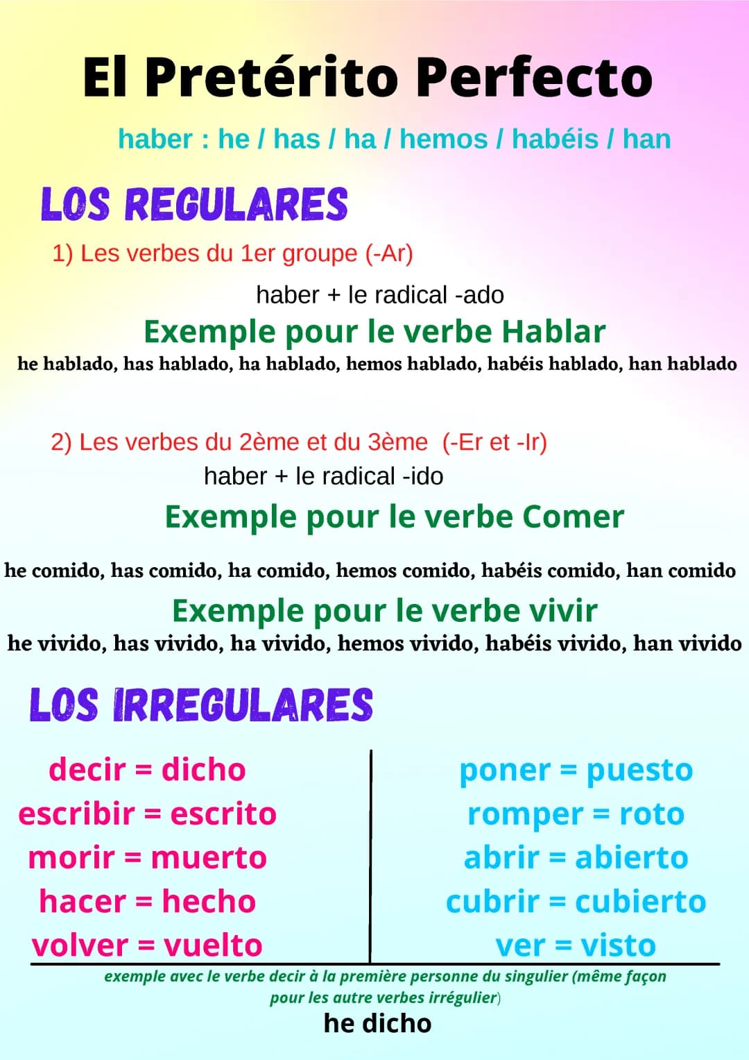 Aprende el Pretérito Perfecto y Verbos Irregulares en Español