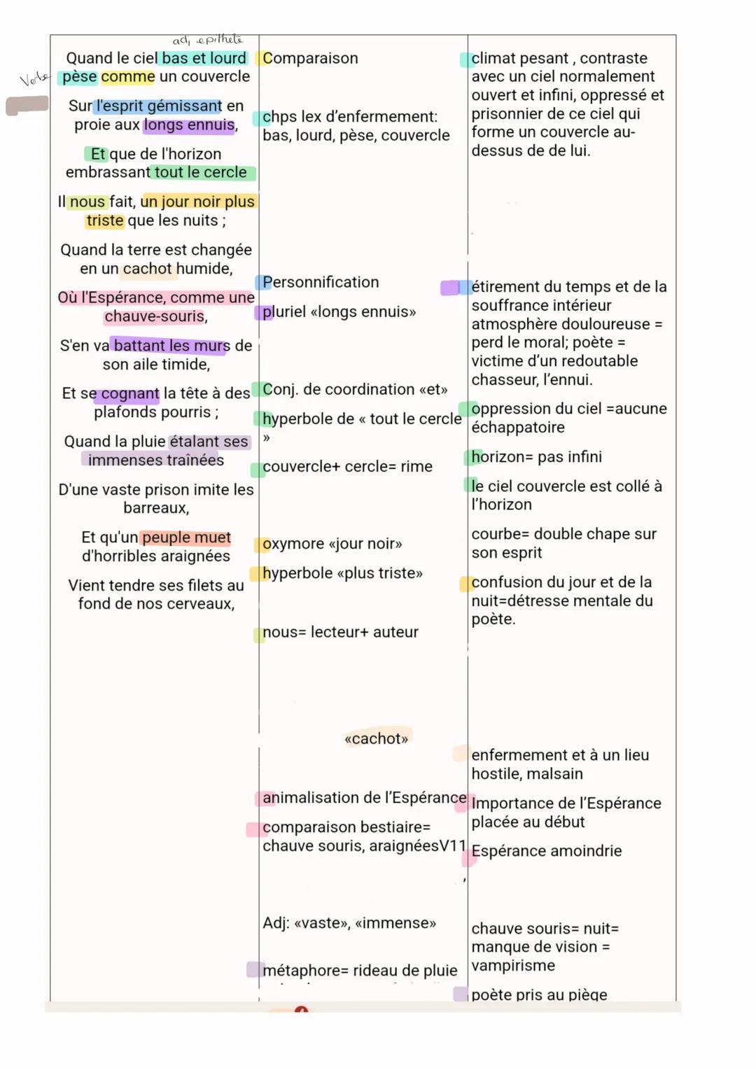 Parcours associé: « l'alchimie poétique >>>

Texte 2:

Baudelaire, spleen LXII

INTRODUCTION:

Baudelaire appartient aux Poètes Maudits du X
