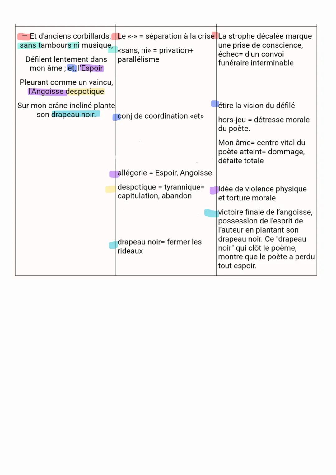 Parcours associé: « l'alchimie poétique >>>

Texte 2:

Baudelaire, spleen LXII

INTRODUCTION:

Baudelaire appartient aux Poètes Maudits du X