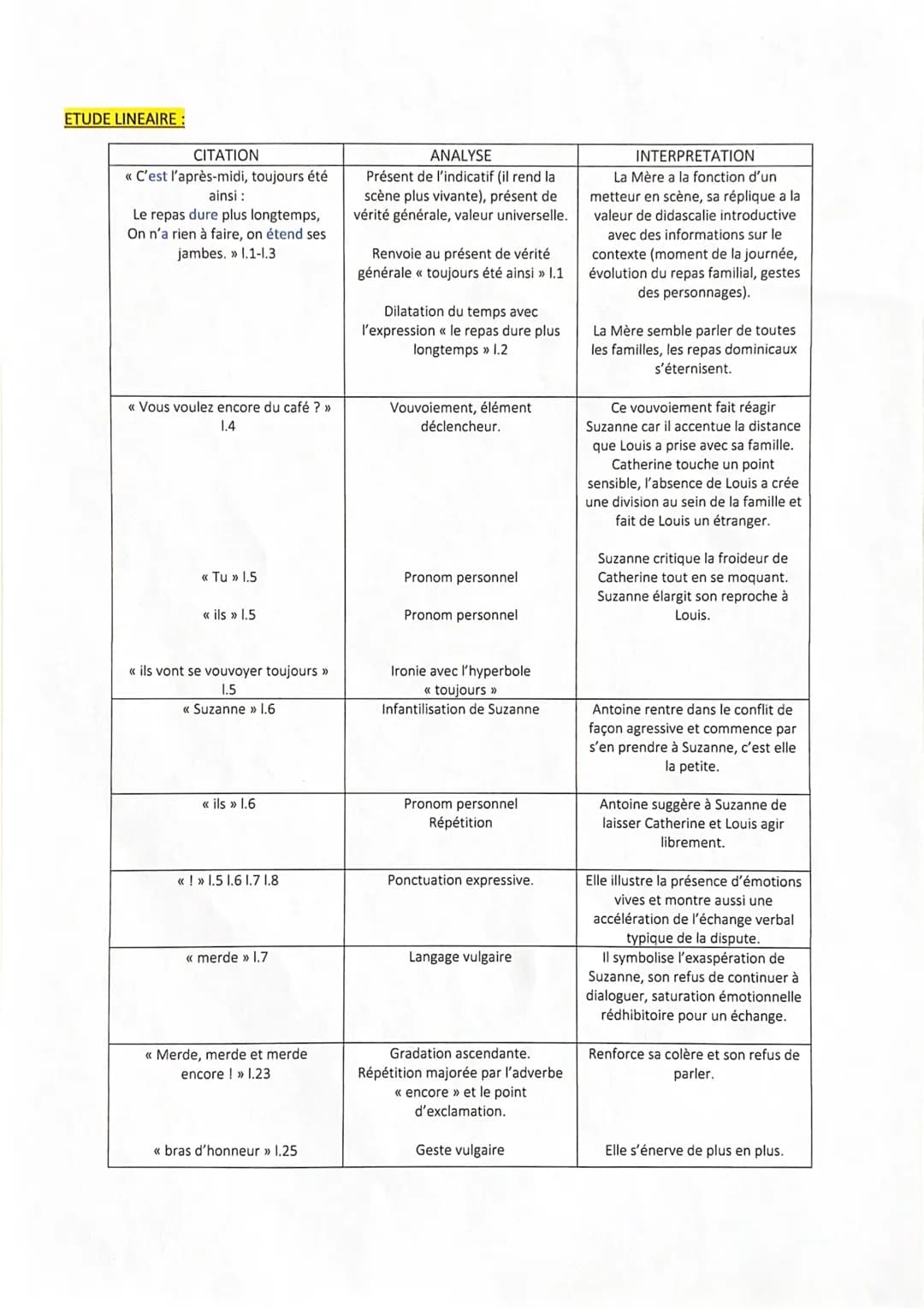 didacally we
ponctuations
exquestoe
Ceodie 5
pésent de l'indicatif
LA MÈRE – C'est l'après-midi, toujours été ainsi : pésent de vérité génér