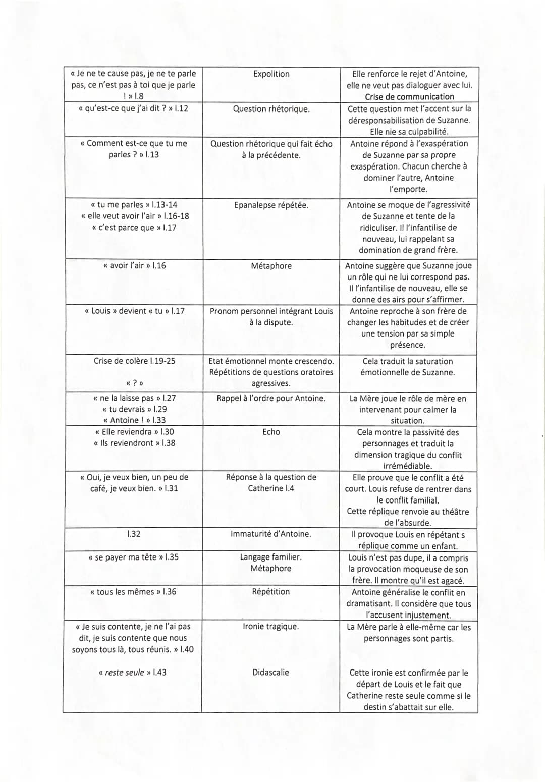 didacally we
ponctuations
exquestoe
Ceodie 5
pésent de l'indicatif
LA MÈRE – C'est l'après-midi, toujours été ainsi : pésent de vérité génér