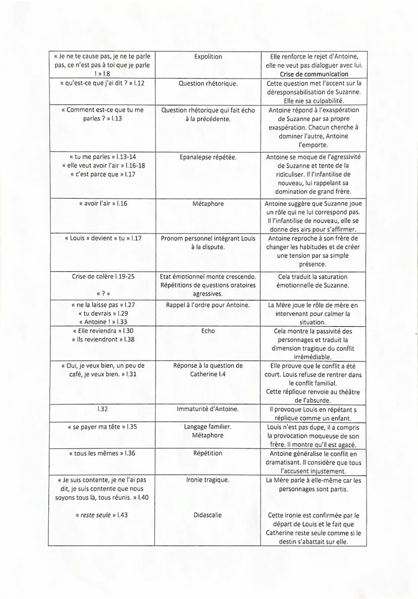 didacally we
ponctuations
exquestoe
Ceodie 5
pésent de l'indicatif
LA MÈRE – C'est l'après-midi, toujours été ainsi : pésent de vérité génér