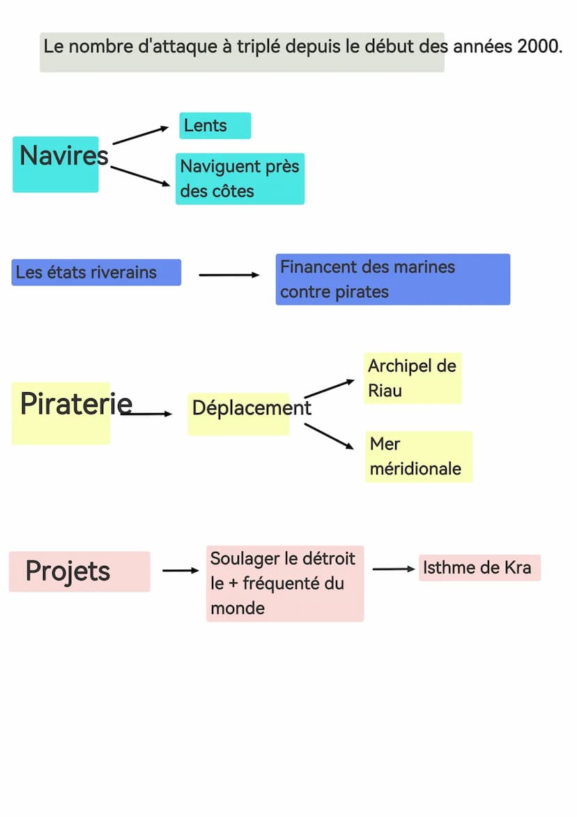 Mers et océans : Une mer est une étendue d'eau salée en
communication libre et naturelle. L'Océan désigne l'immense
masse de 360 millions de