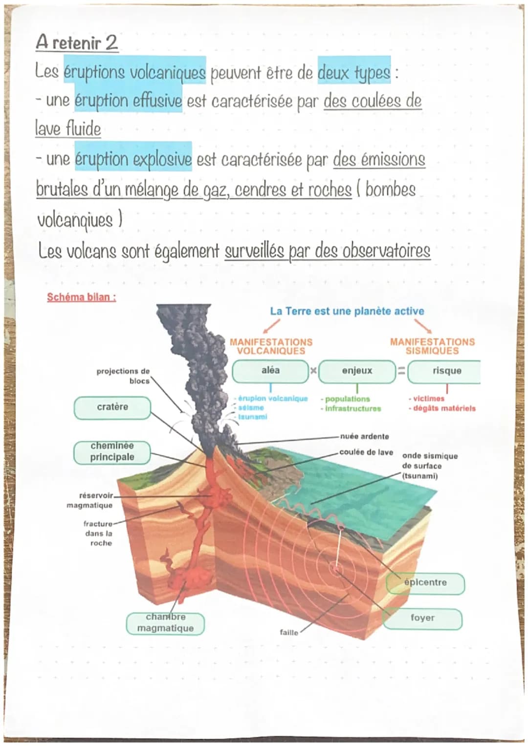 Chapitre A5: Les risques sismiques et volcaniques
Définitions
Un aléa - probabilité qu'un phénomène affecte une zone donnée
Un enjeu = vulné