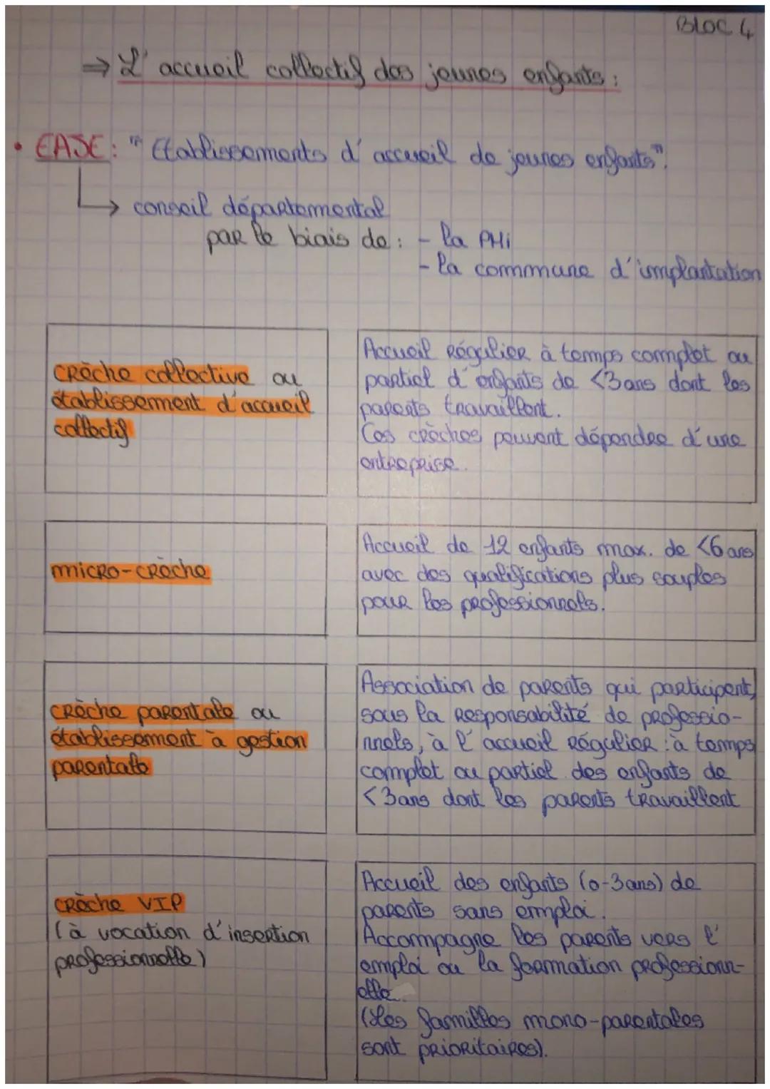 →L'accueil collectif des jeunes enfants:

• EASE: Etablissements d' accueil de jeunes enfants".

→ conseil départemental
par le biais de: - 