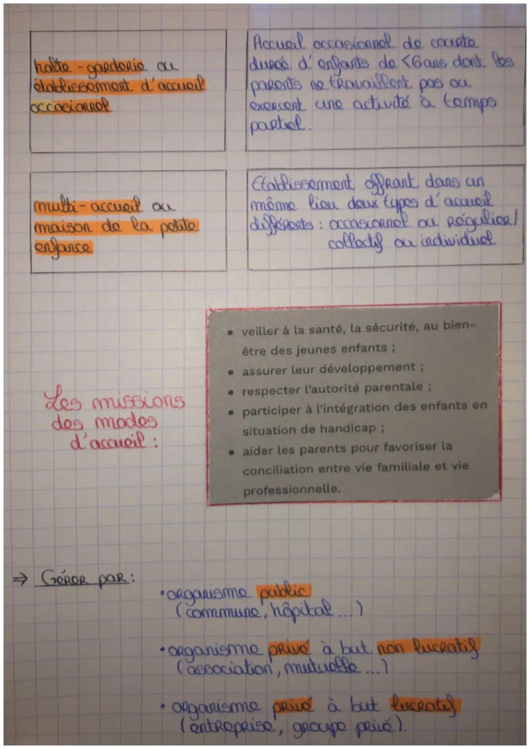 →L'accueil collectif des jeunes enfants:

• EASE: Etablissements d' accueil de jeunes enfants".

→ conseil départemental
par le biais de: - 