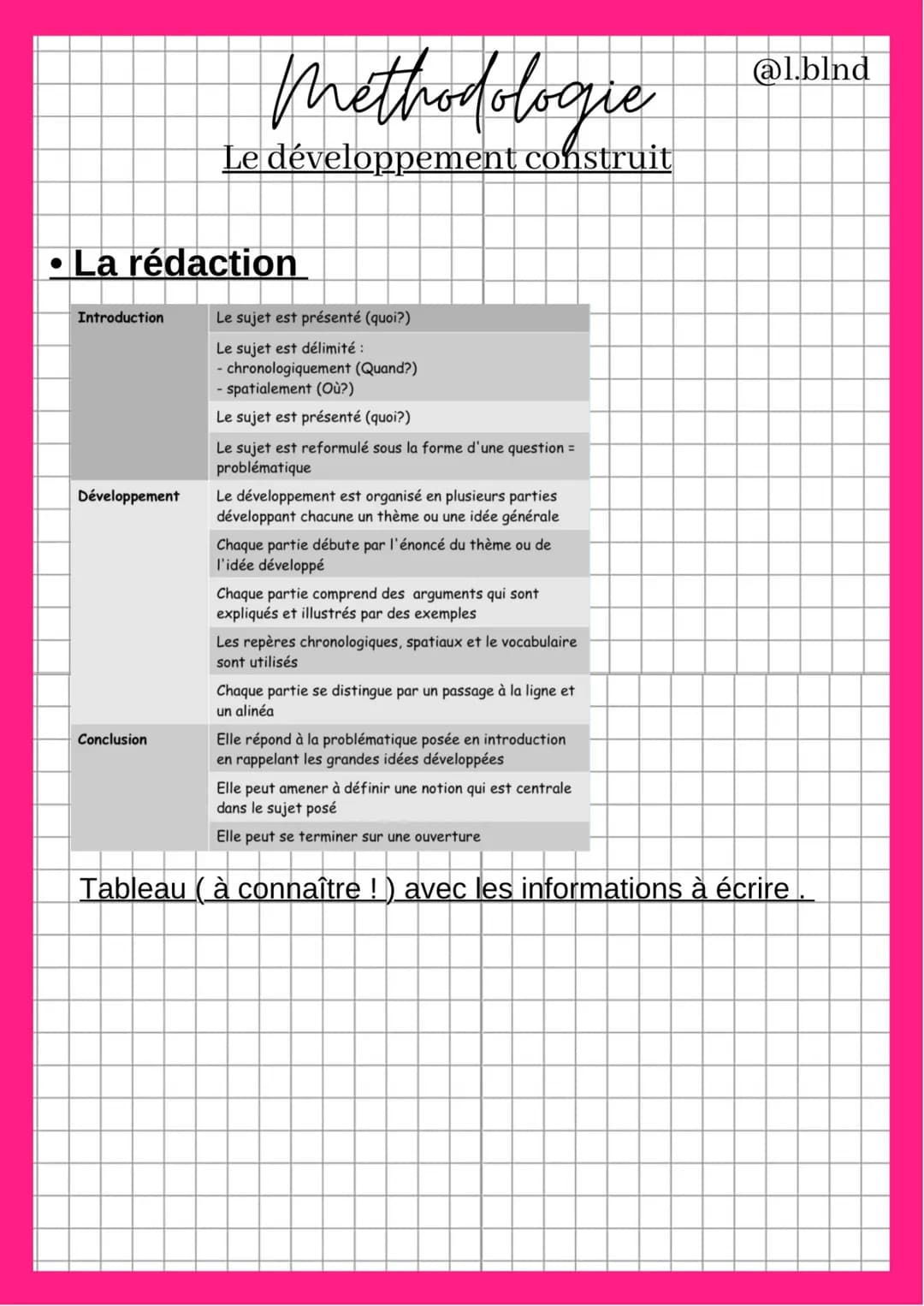 Methodologie
Le développement construit
• Qu'est ce qu'est un développement construit ?
Un développement construit doit ABSOLUMENT être cons