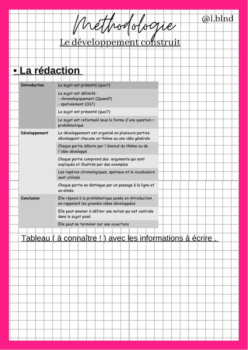 Methodologie
Le développement construit
• Qu'est ce qu'est un développement construit ?
Un développement construit doit ABSOLUMENT être cons