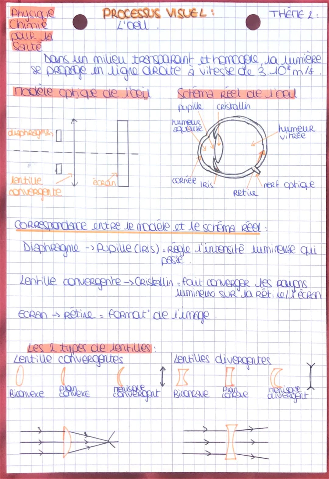 Physique
Chimie
pour Ja
Sonte
disphesymes
Dans un milieu tronparant et homogore, la lumiere
se propage in ligne droite à vitesse de 3 40⁰ m/