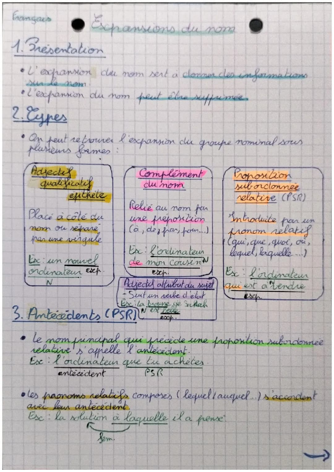 Expansions du nom