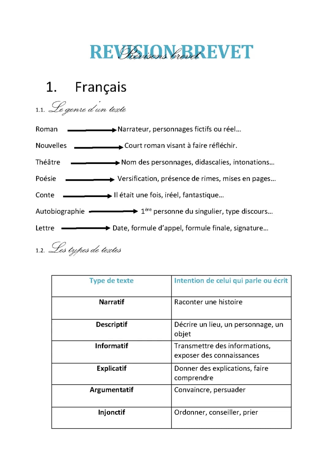 Fiche de Révision Brevet Français: Méthodologie et Exercices PDF