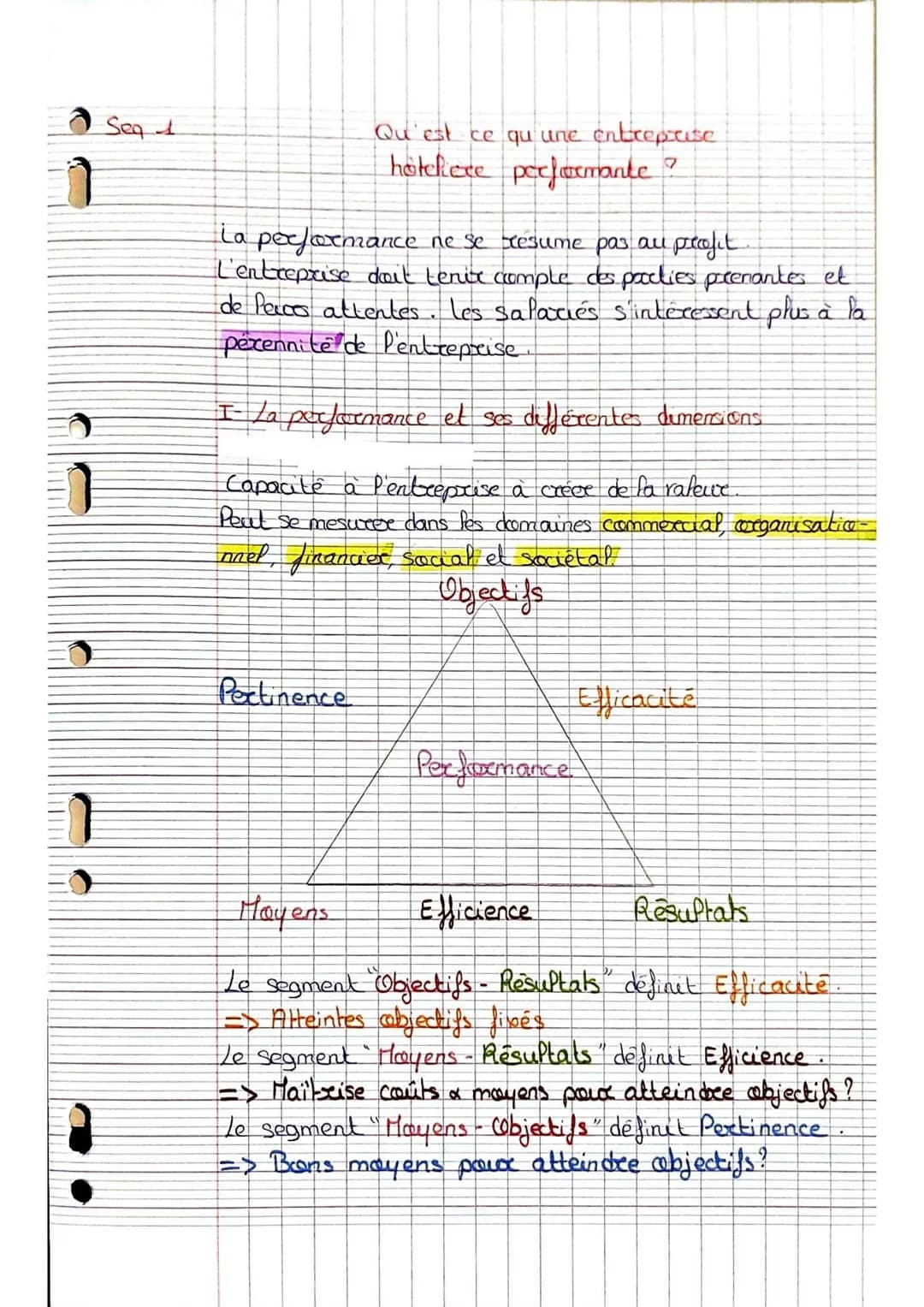 Seq 1
Qu'est ce qu'une entreprise.
hoteliere performante 7
La performance ne se presume pas au profit
L'entreprise doit tenie comple des pat