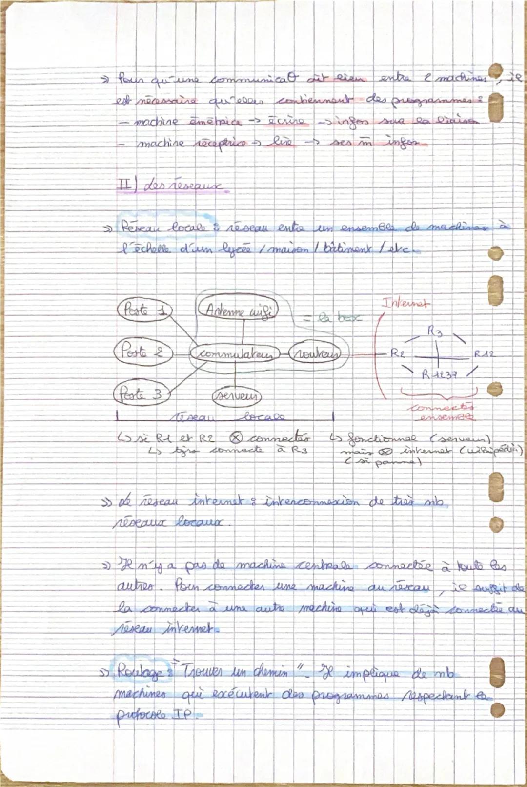 snt
Intre
CHAPITRE
Internet
» Communical par paquelo = a permis l'acheminent des
donneer dans un réseau.
» Protocols: → TCP (bansmission con
