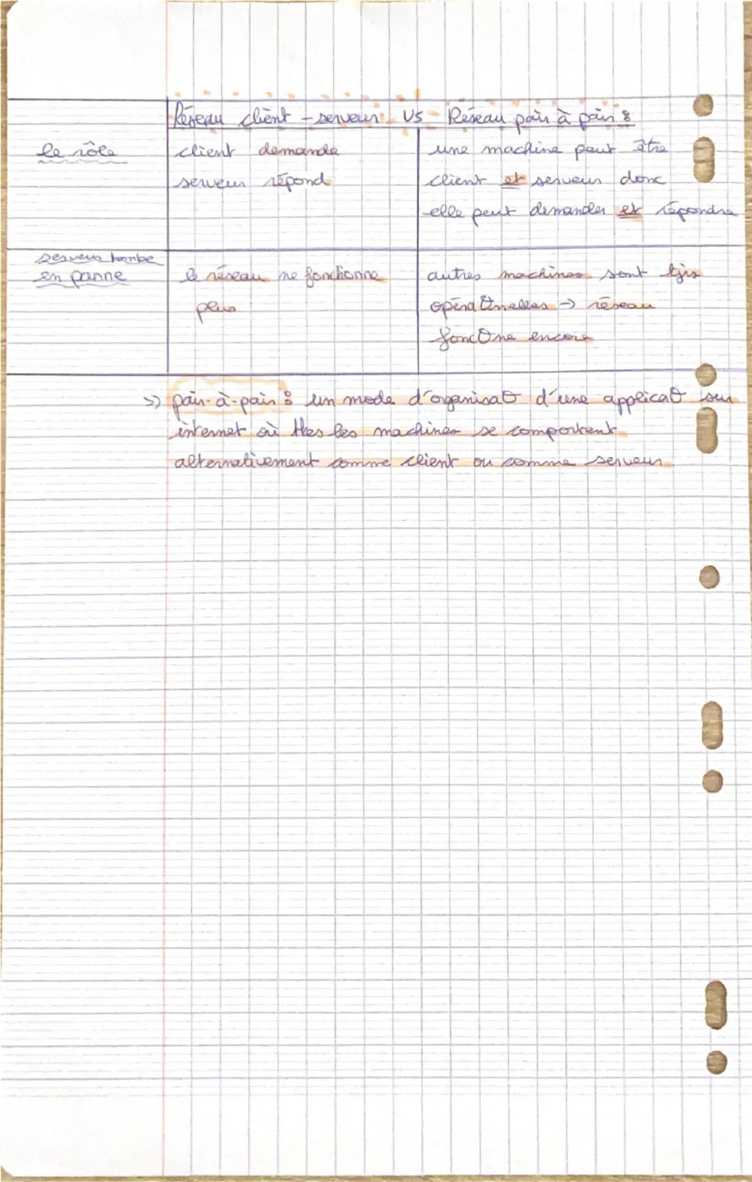 snt
Intre
CHAPITRE
Internet
» Communical par paquelo = a permis l'acheminent des
donneer dans un réseau.
» Protocols: → TCP (bansmission con