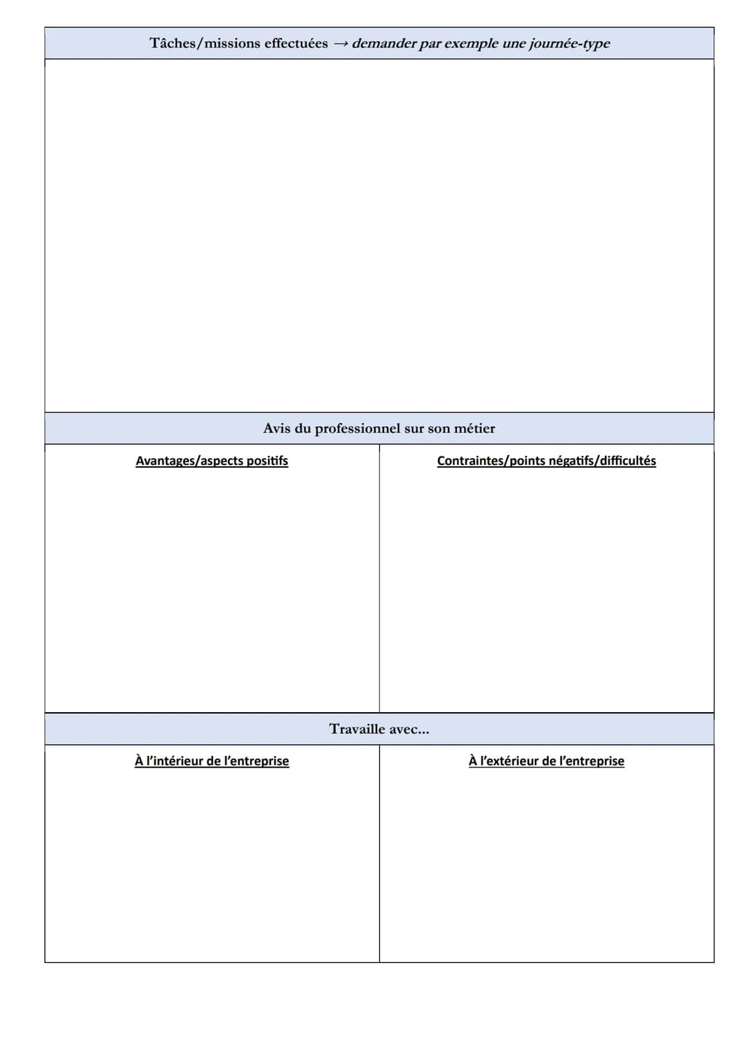 Métier :
Nom et adresse de
l'entreprise
Téléphone et
adresse mail pour
joindre l'entreprise
Nom et poste de la
personne
rencontrée
Autres in