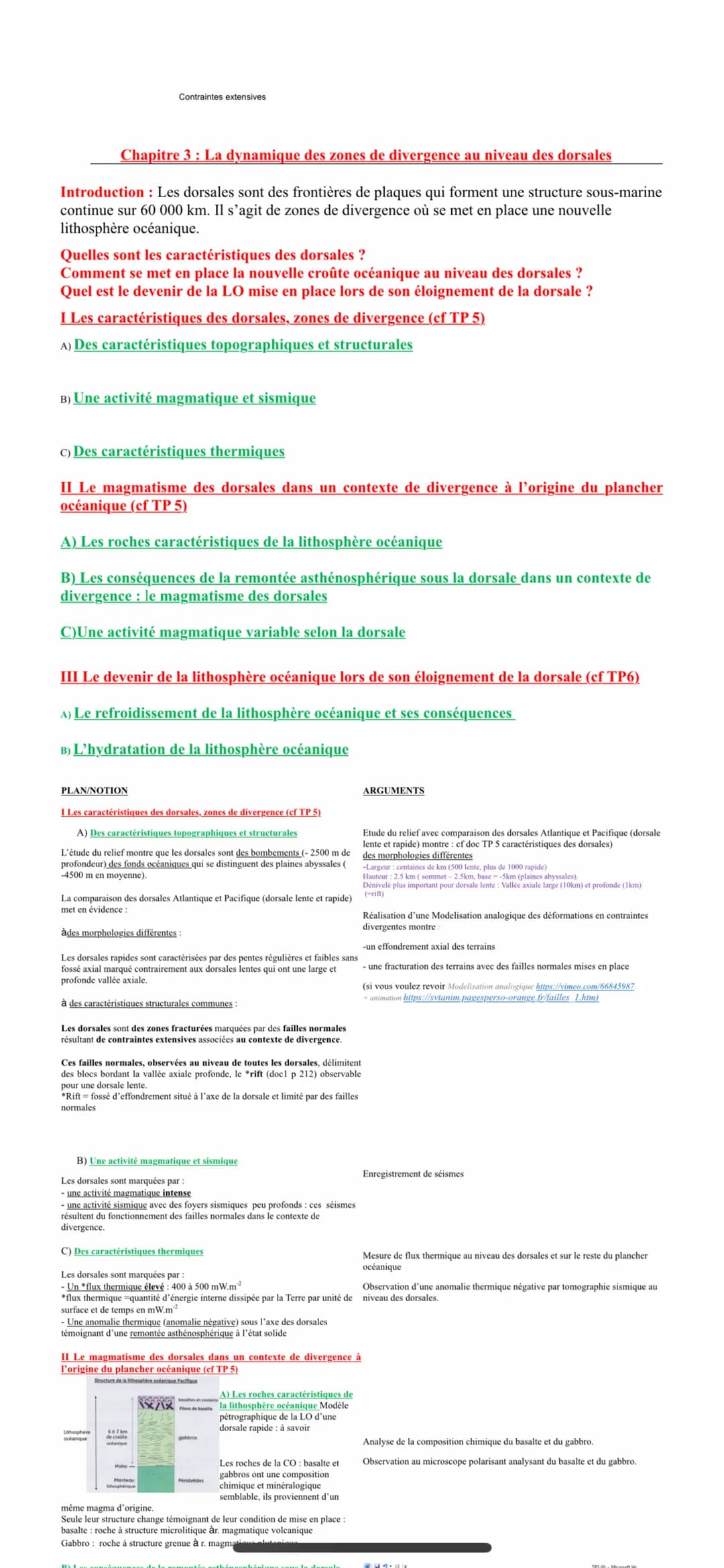 Chapitre 3 : La dynamique des zones de divergence au niveau des dorsales
Introduction : Les dorsales sont des frontières de plaques qui form
