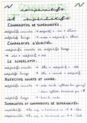 Know Comparatifs et superlatifs thumbnail