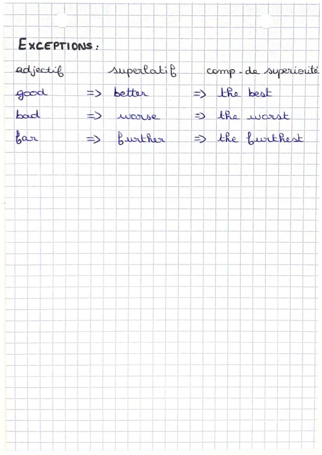 W
et
mparatifs
superlatifs
COMPARATIFS DE SUPÉRIORITÉS :
adjectifs courts → adjectif + -er + than
adjectifs langs
adjectif + than
→ more
COM