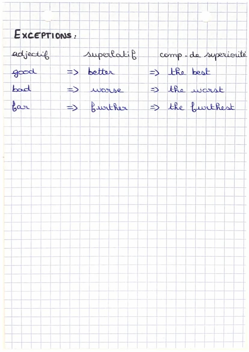 W
et
mparatifs
superlatifs
COMPARATIFS DE SUPÉRIORITÉS :
adjectifs courts → adjectif + -er + than
adjectifs langs
adjectif + than
→ more
COM