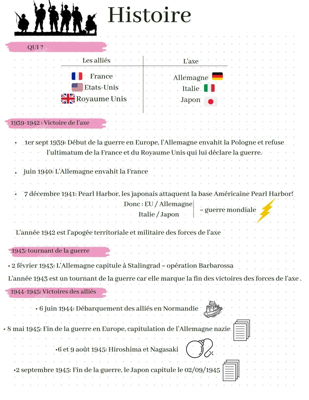QUI ?
Histoire
Les alliés
France
Etats-Unis
Royaume Unis
1939-1942: Victoire de l'axe
L'axe
Allemagne
Italie
Japon
1er sept 1939: Début de l