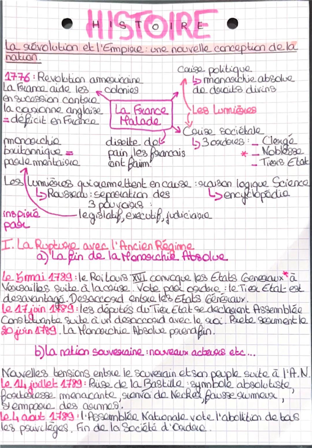 HISTOIRE •
La sévolution et l'Empire : une nouvelle conception de la
nation.
1776: Revolition armeaucaine
La France aide les colonios
en suc