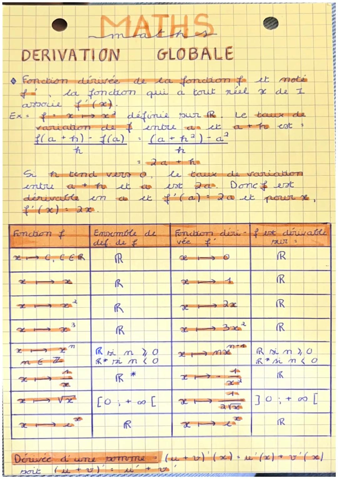 # MATHS

DERIVATION GLOBALE

*   Fonction dérivée de la fondion $f$ et noté $f'$, la fonction qui a tout reel $x$ de $I$ associe $f'(x)$.

E