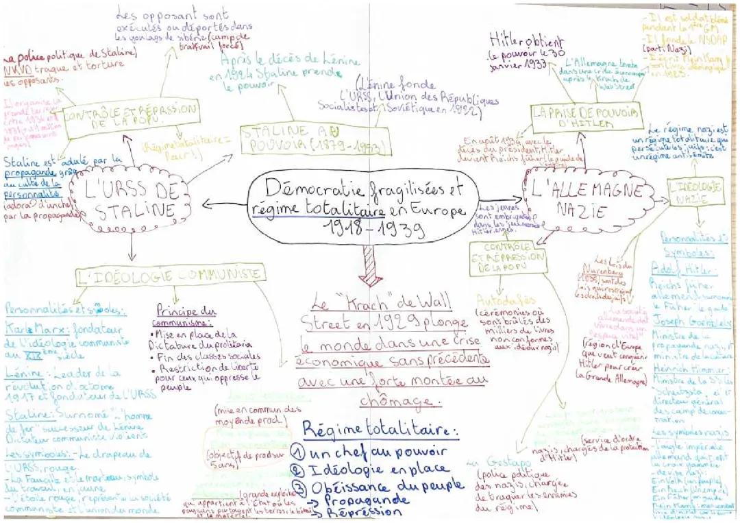 Démocraties fragilisées et régimes totalitaires en Europe 1918-1939